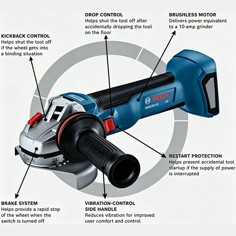 ボッシュ GWS 18V-8 コードレスアングルグラインダー - Power Tools Cordless のレビューと価格